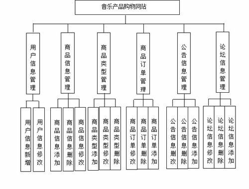 基于SSM框架與Vue技術的音樂產品購物網站設計與實現