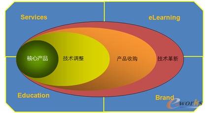 姜元慶 重視產品研發，專注技術拓展，深耕技術服務