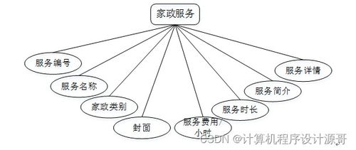 基于SSM的社區(qū)服務(wù)管理系統(tǒng)設(shè)計(jì)與實(shí)現(xiàn)